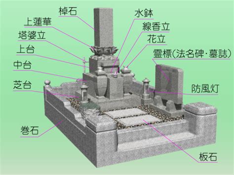 墓地修繕|お墓のリフォーム・修繕に関する基礎知識